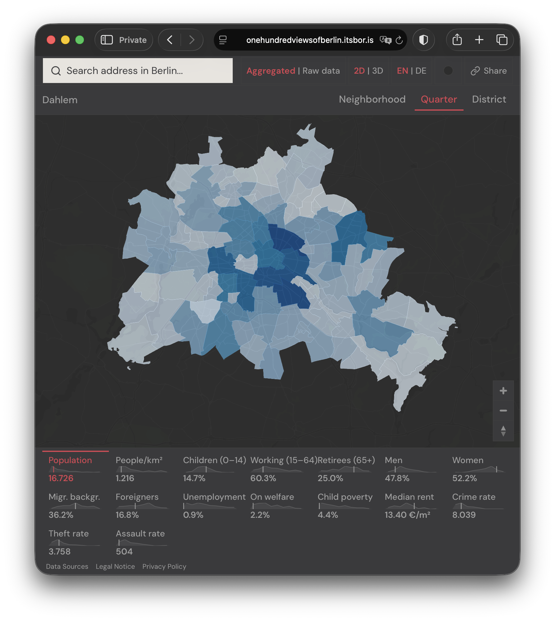 Per-Kiez profile panel with statistics